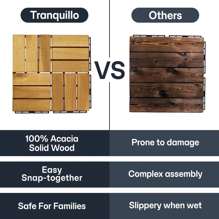 Solid Wood Deck Tiles - Box of 10, 2 Colors